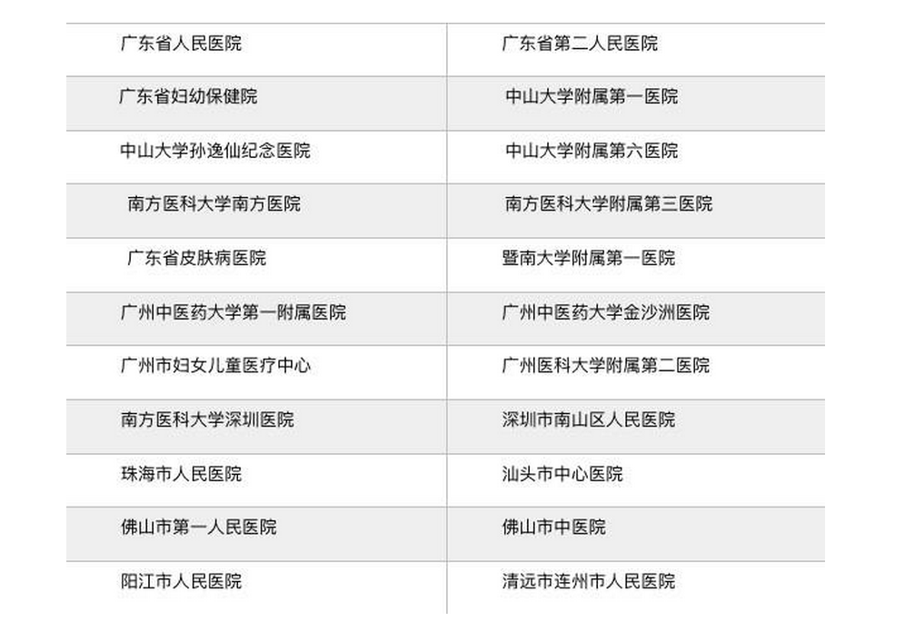 广州中医药大学第一附属医院获评广东省首批互联网医院